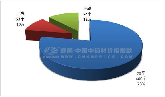 苦杏仁最新价格走势，市场动态、影响因素与未来趋势解析