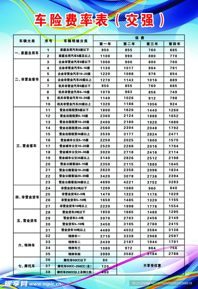 最新汽车保险费率解析，如何选择合适保险计划指南