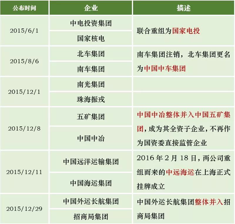 央企重组最新名单公布，重塑产业格局，引领高质量发展新篇章