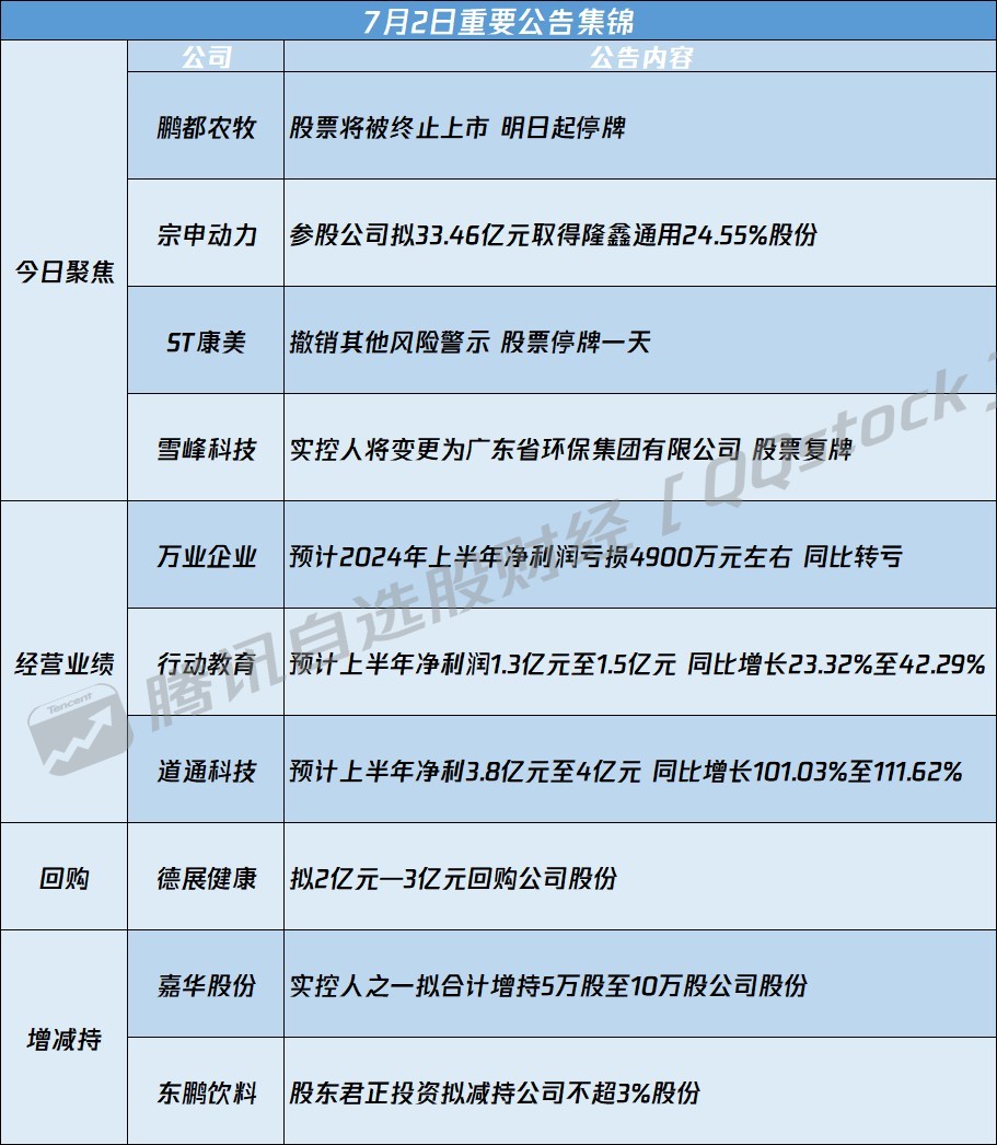 601231最新消息全面解析