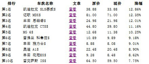 南通车市最新报价揭秘，洞悉汽车市场最新动态