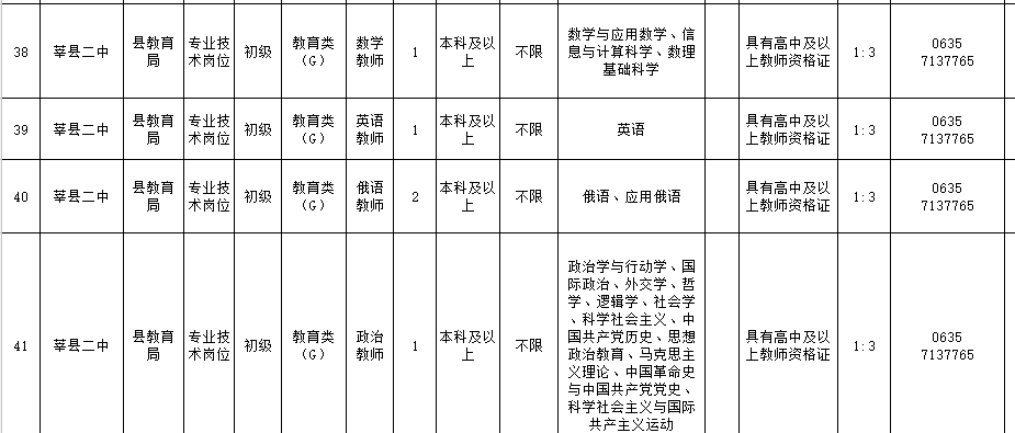 莘县医院最新招聘信息及其社会影响分析