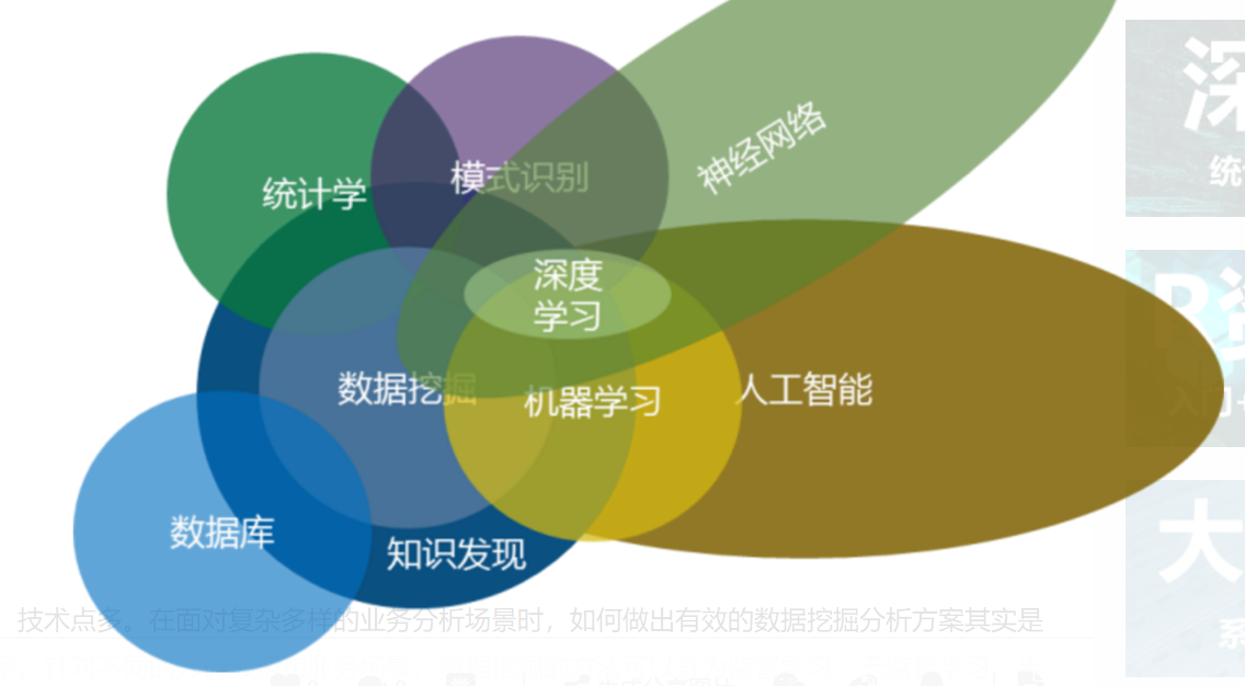 数据挖掘最新技术，解锁未来数据世界的钥匙之道